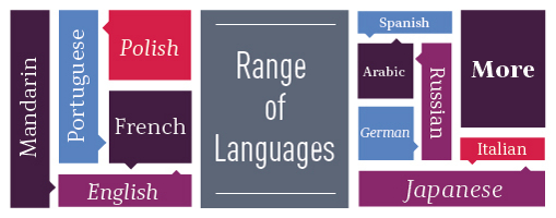 Range of Languages